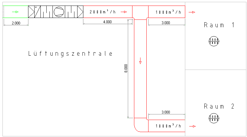 Schematische Darstellung eines Luftkanalnetzes