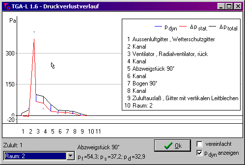 Druckverlustverlauf vom Auenluftgitter bis zum Zuluftgitter